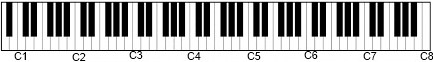 keyboard